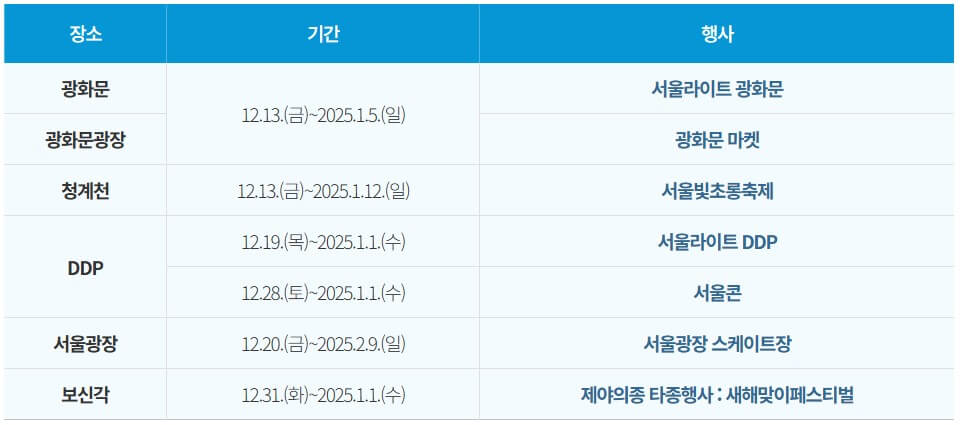 주요행사목록