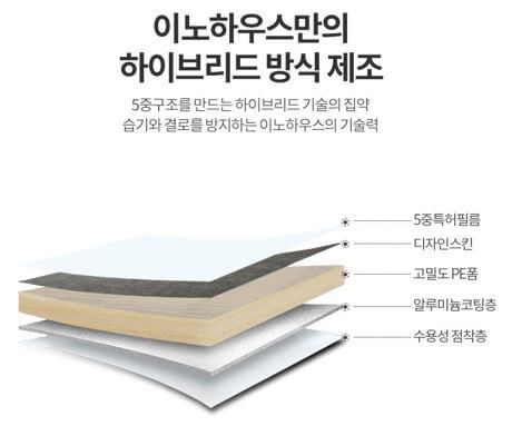 난방비 절약 방법