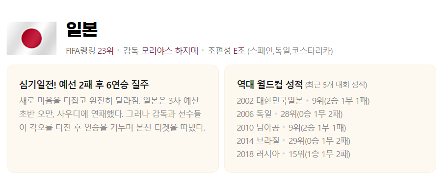 일본 월드컵 일정