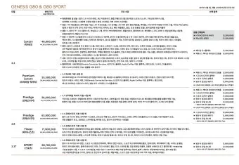 현대차 종류별 가격표 완전정리 및 최신 구매가이드 2025_4
