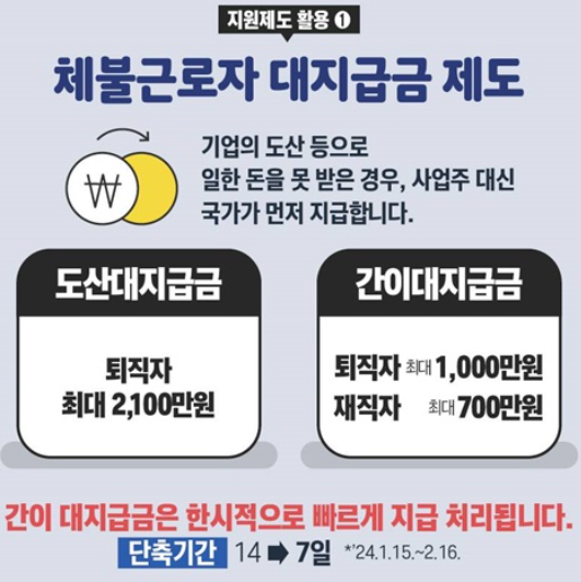 체불근로자 대지급금 제도