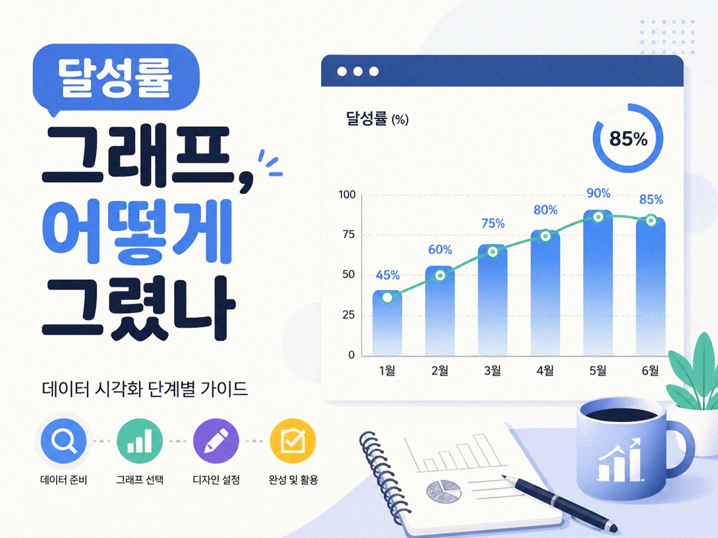 생활비 줄이기 달성률 그래프 만들기 해봤어요