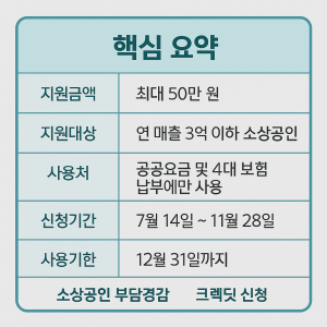 소상공인 부담경감 크레딧
