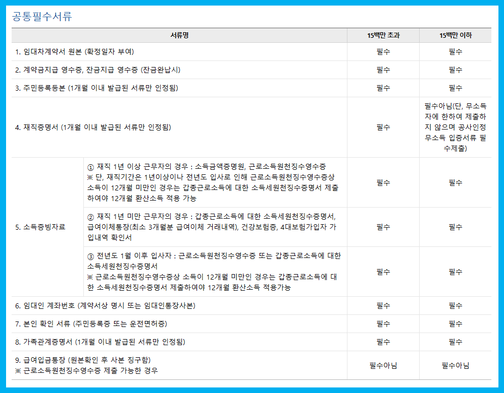 우리은행 전세자금대출 필수서류