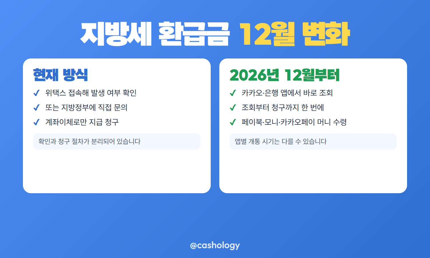 지방세 환급금 위택스 조회와 민간 앱 청구 비교