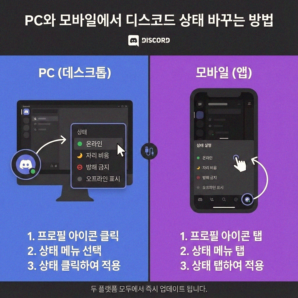 디스코드 온라인 상태 이걸로 딱! 간단하게 바꿔보세요