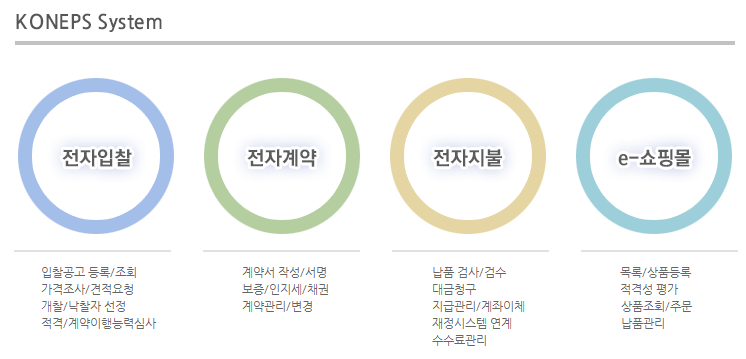 나라장터 종합쇼핑몰
