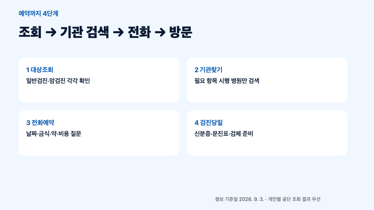 2026 국가건강검진 대상자 조회|짝수년도·직장인 암검진 예약방법 본문 정보 이미지 4