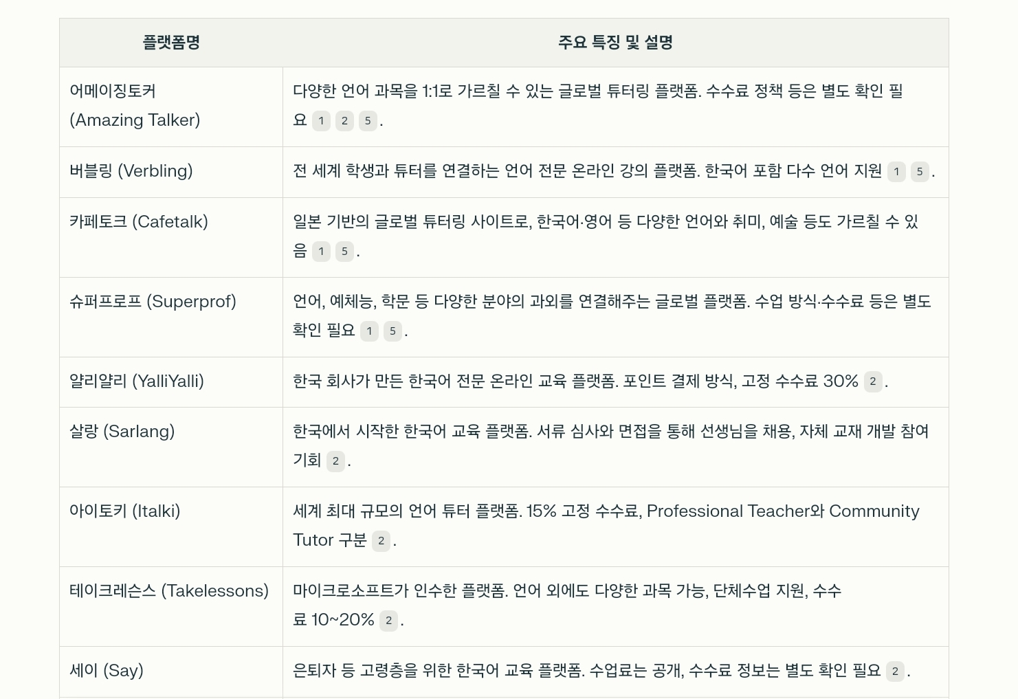 외국인에게 한국어 가르치기 한국어교원자격증 3급