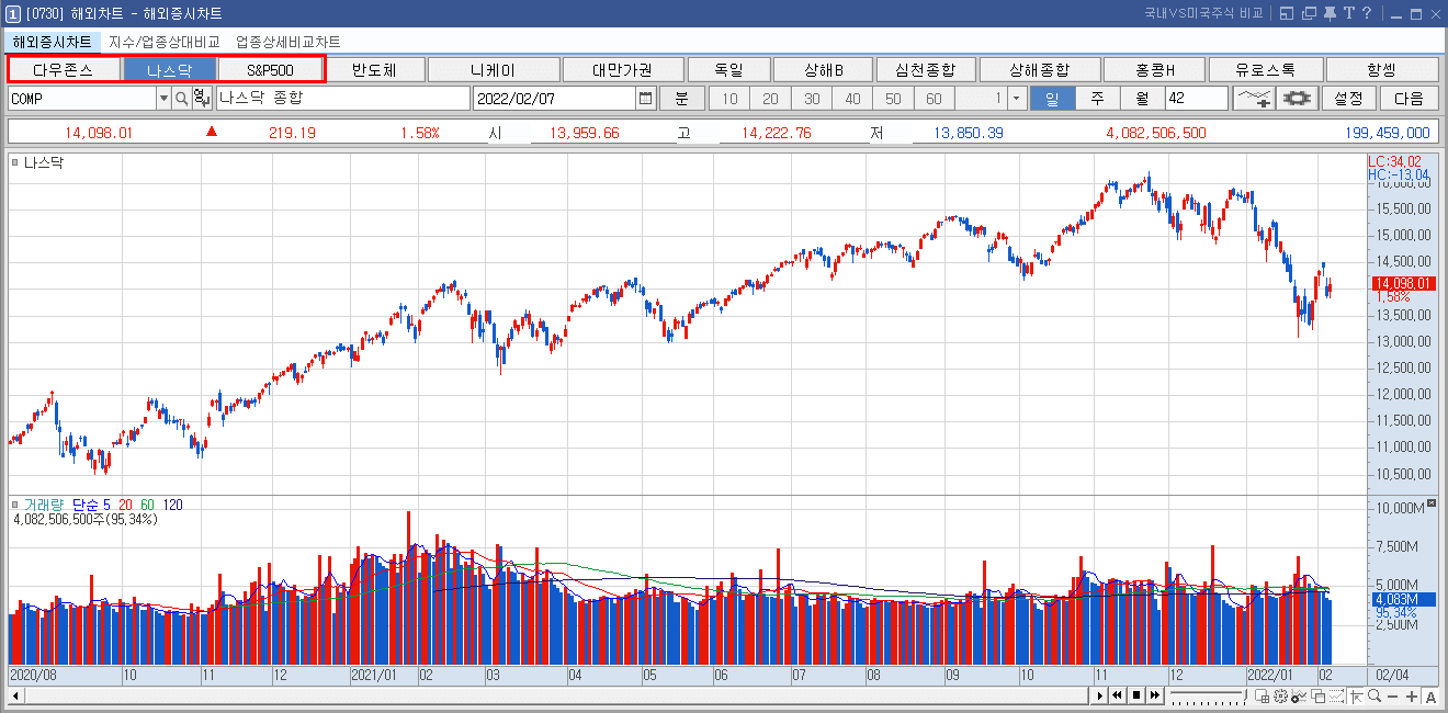 미국 증시 예시 1)