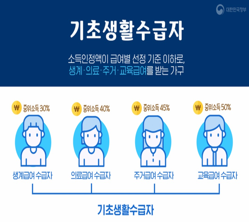 기초수급자-설명