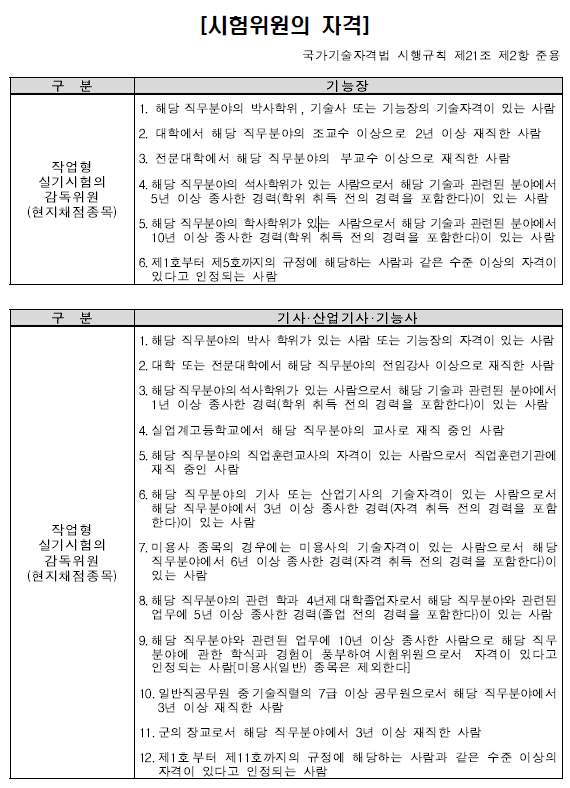 한국산업인력관리공단 실기시험 감독위원 모집