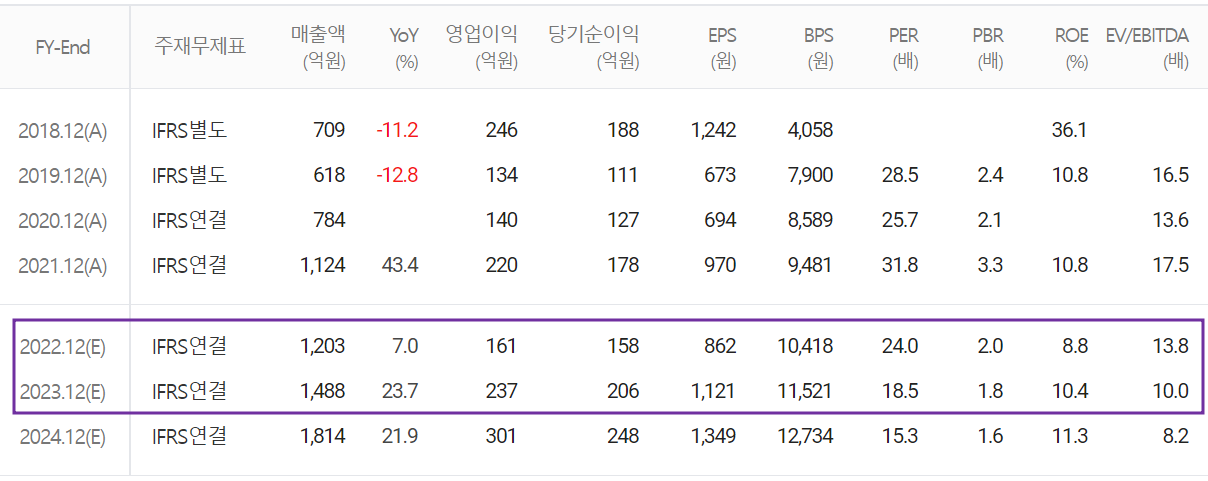 덕산테코피아 - 컨센서스