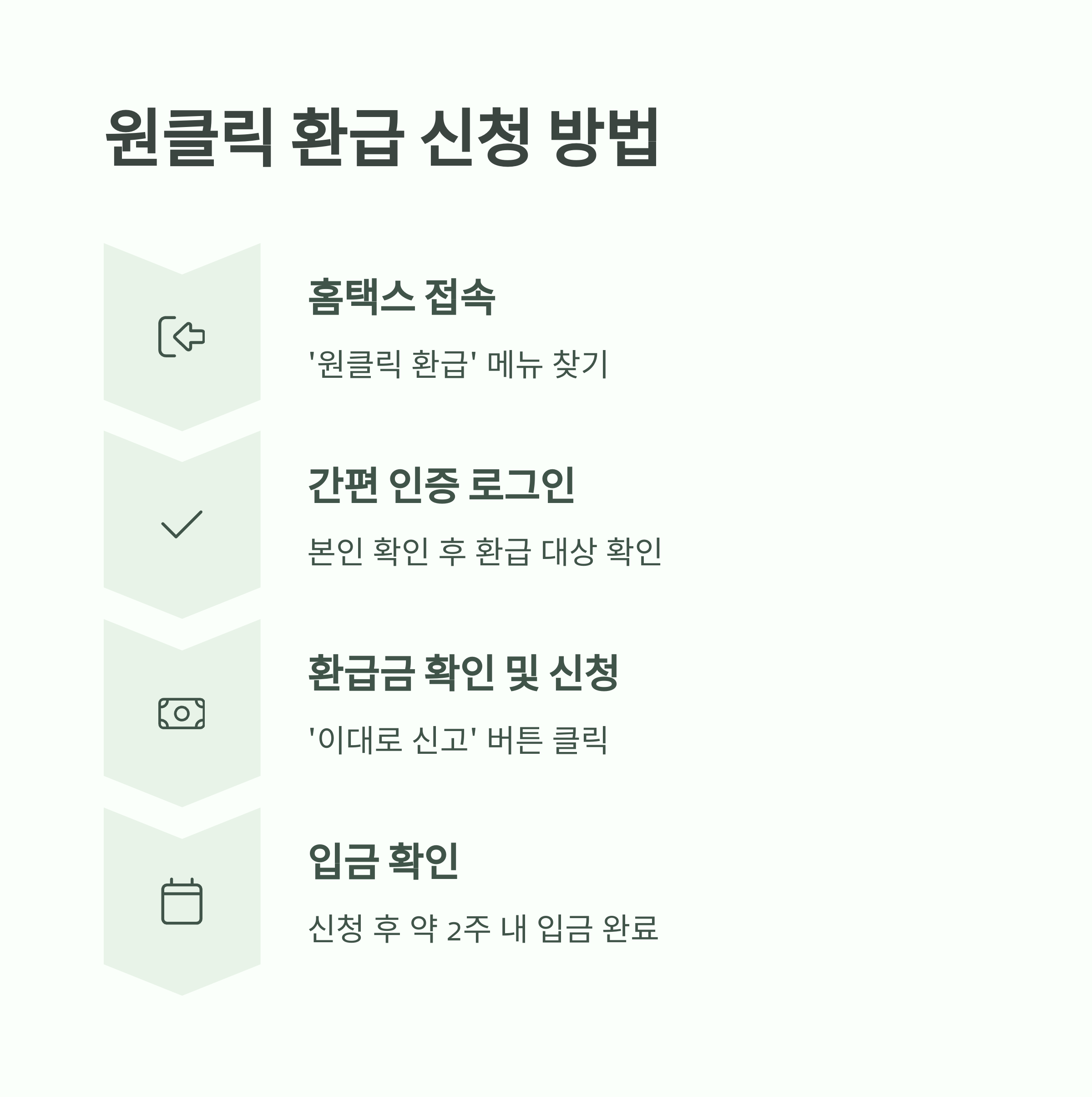 국세청 &quot;원클릭 환급서비스&quot; 개통