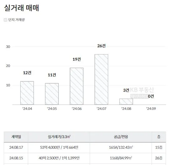 서울-최고가-아파트-반포자이-실거래-자료