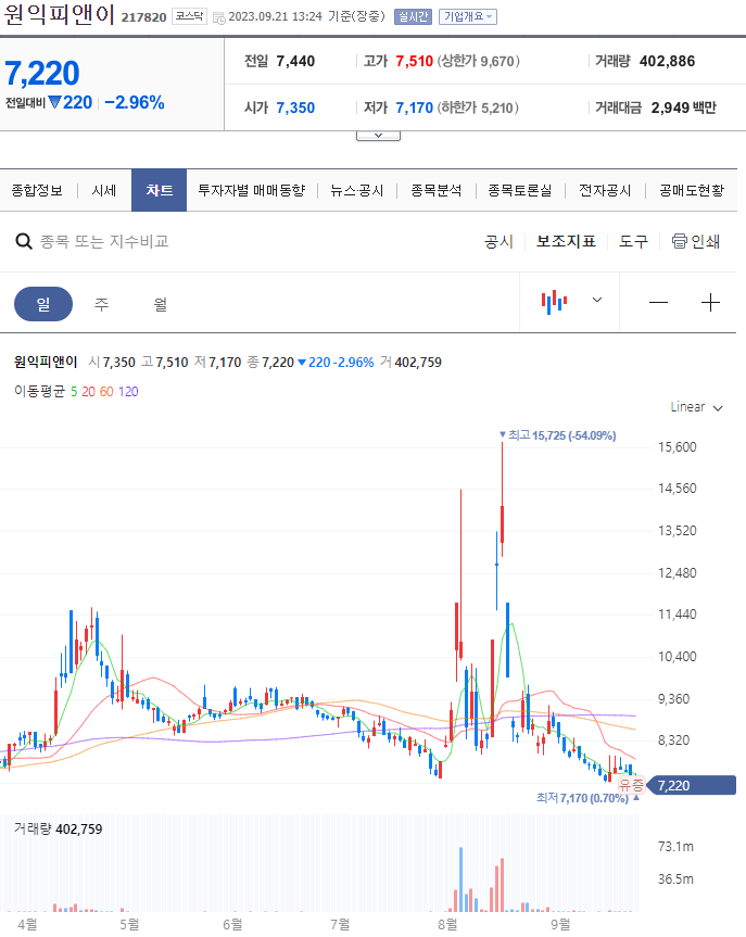 초전도체 관련주