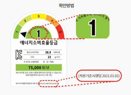 고효율 가전 제품 확인 방법