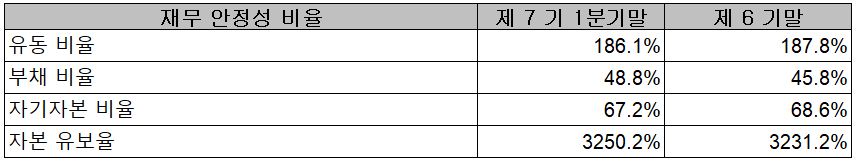원익IPS - 재무 안정성 비율