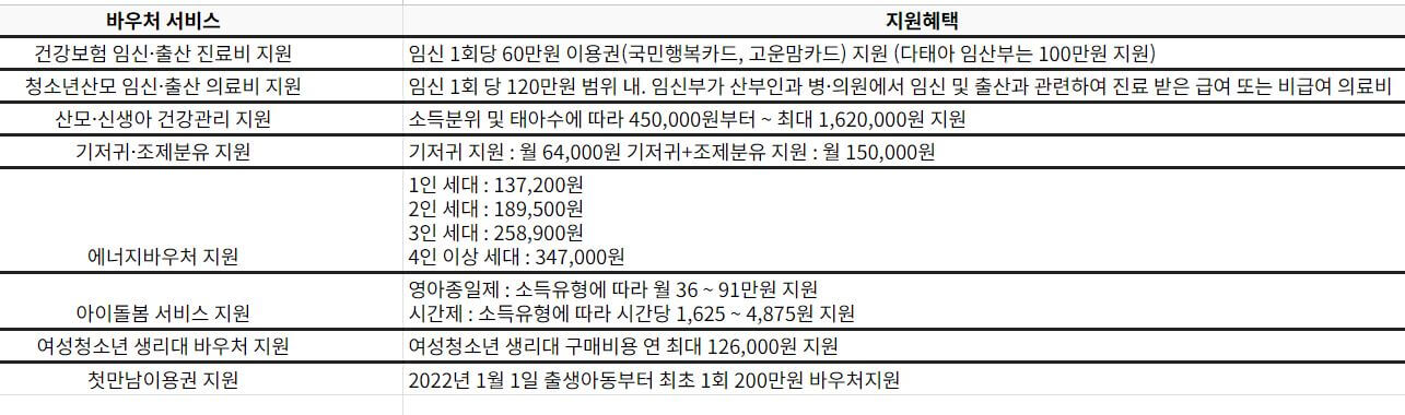 국민행복카드 발급방법 사용방법