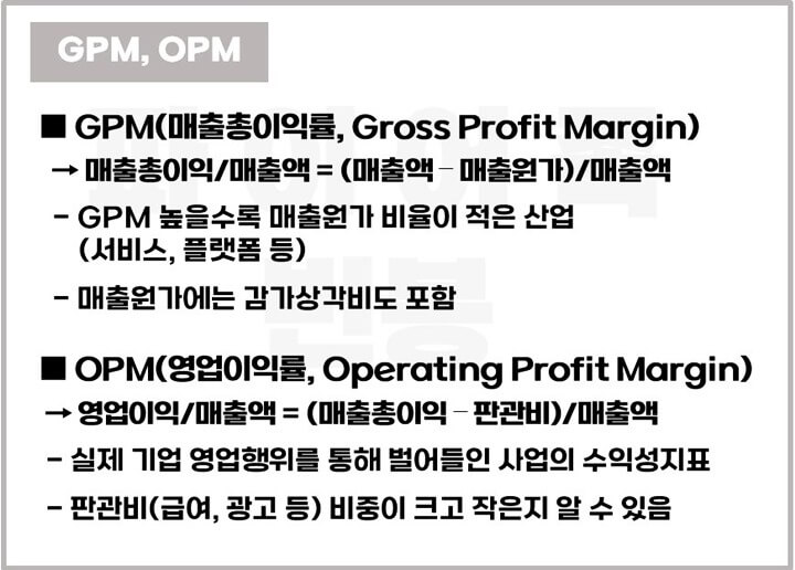 GPM-OPM-정의-계산방법