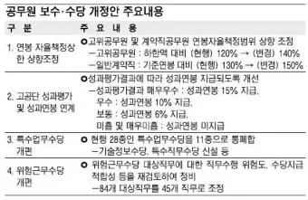 공무원 명절휴가비 지급기준과 교사상여금 지급일 초중고 기간제 교원 설 추석 명절 수당에 대한 안내_6