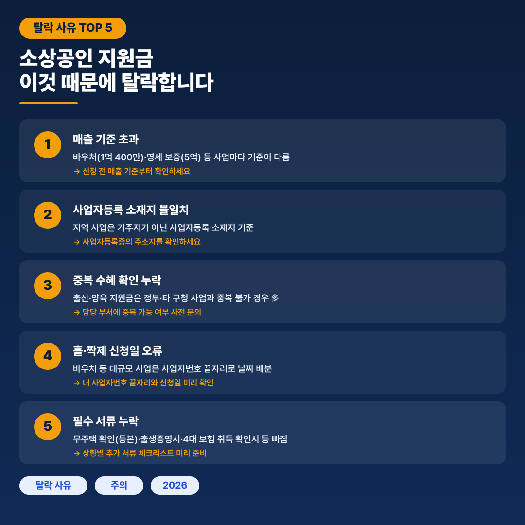 소상공인 지원금 탈락