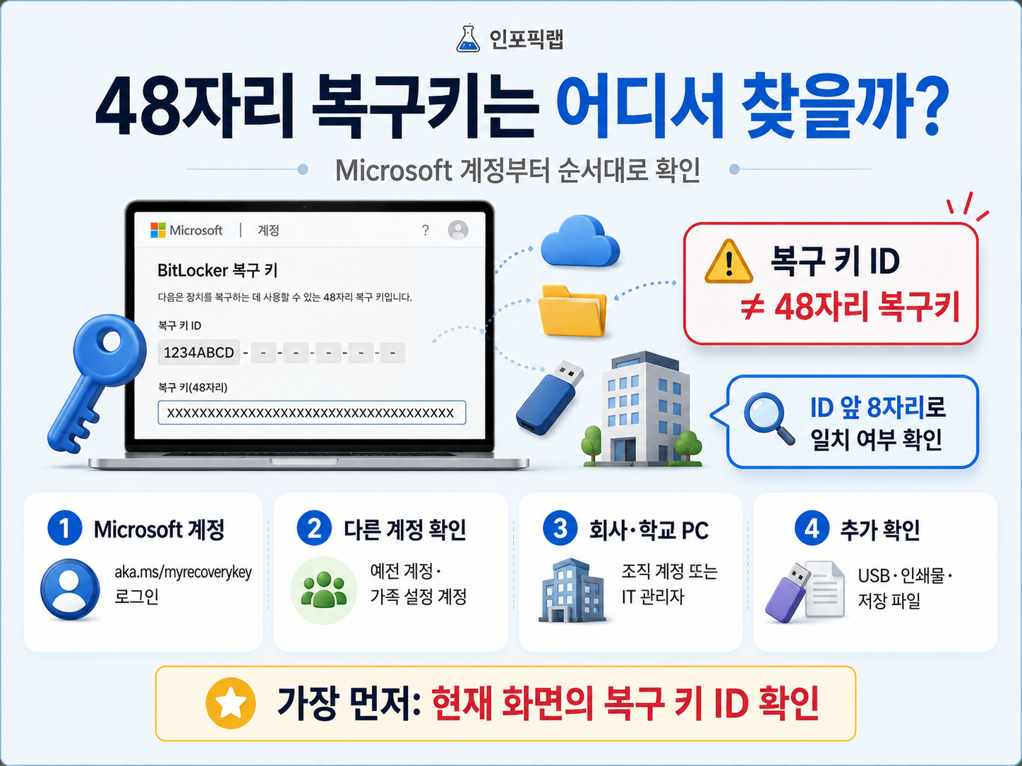 윈도우11 BitLocker 48자리 복구키 Microsoft 계정에서 찾는 방법과 키 ID 확인
