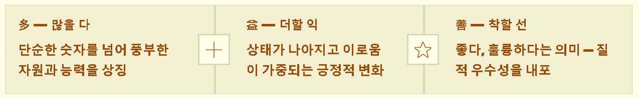 다다익선 뜻 유래와 한자풀이