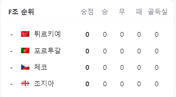 유로 2024 조편성 경기일정 중계