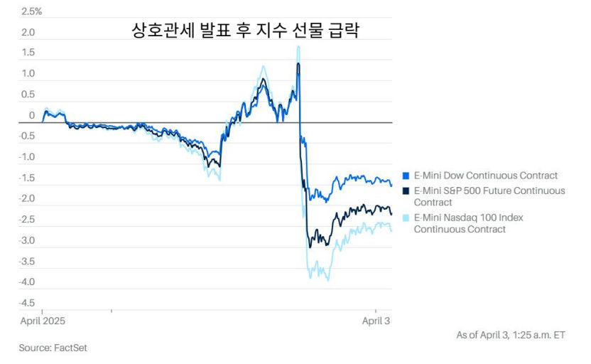환율과 뉴욕증시