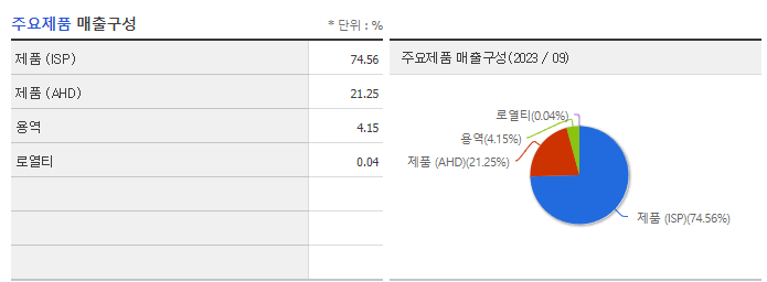넥스트칩_주요제품