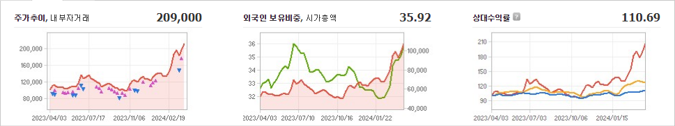 한화에어로스페이스 주가