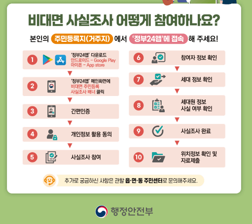 주민등록 사실조사 과태료