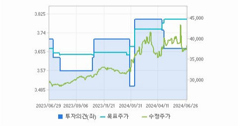 삼성카드 주가와 글로벌 시장에 대한 연관성