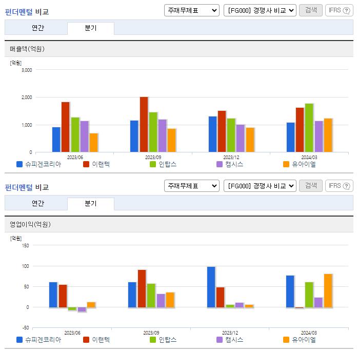 슈피겐코리아_업종분석