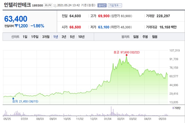 우주항공 관련주 이미지 입니다.