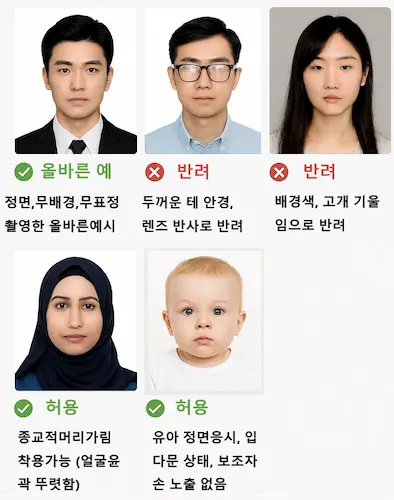 여권사진 예시