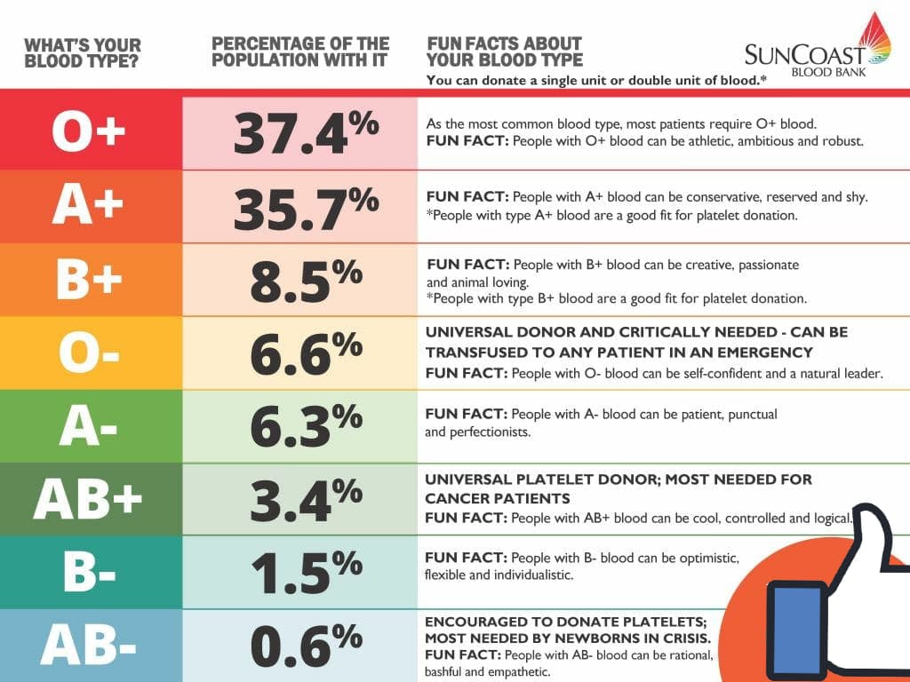 혈액형으로 조기 뇌졸중위험성 알 수 있어 Why your blood type could predict your stroke risk: