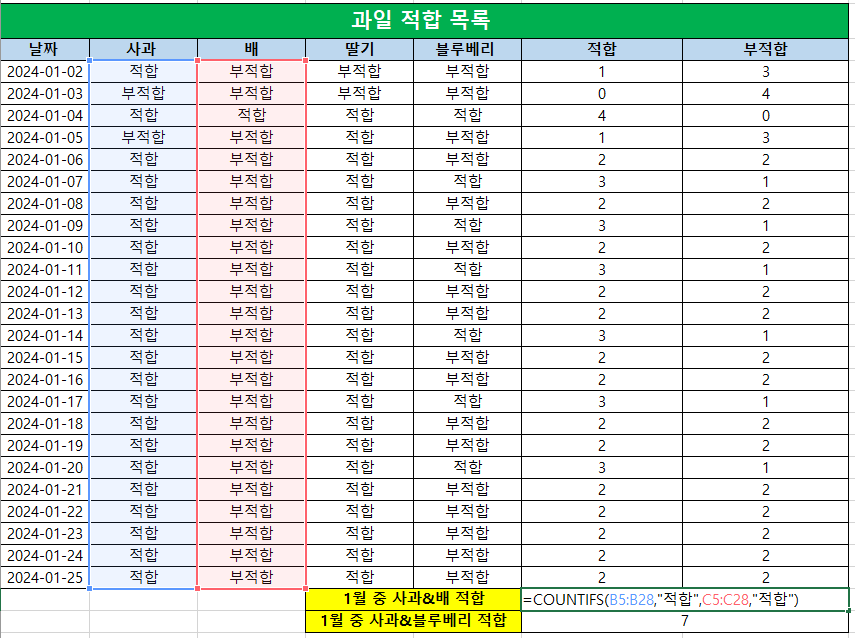 엑셀-Countifs함수-사례