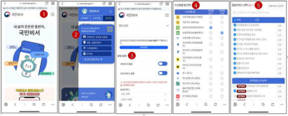 국민비서 알림서비스 신청하는 방법 ,단계별 설명