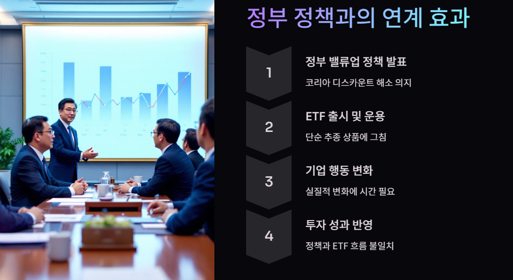 정부 정책과의 연계 효과는?