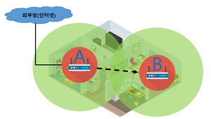 와이파이 증폭기