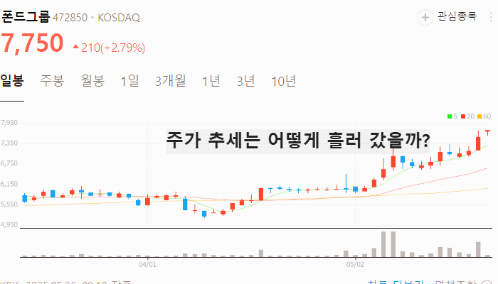 패션 의류 관련주 대장주 테마주 수혜주 TOP5