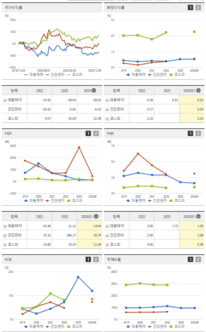 대웅제약_섹터분석