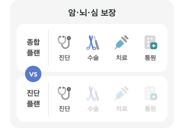 한화생명 e시그니처건강보험 무배당: 건강을 지키는 최적의 선택