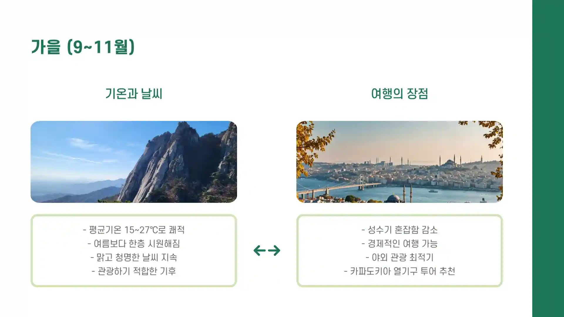 튀르키예 여행하기 좋은 계절