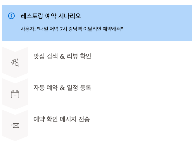 카카오 AI 실생활 적용 사례 설명 이미지