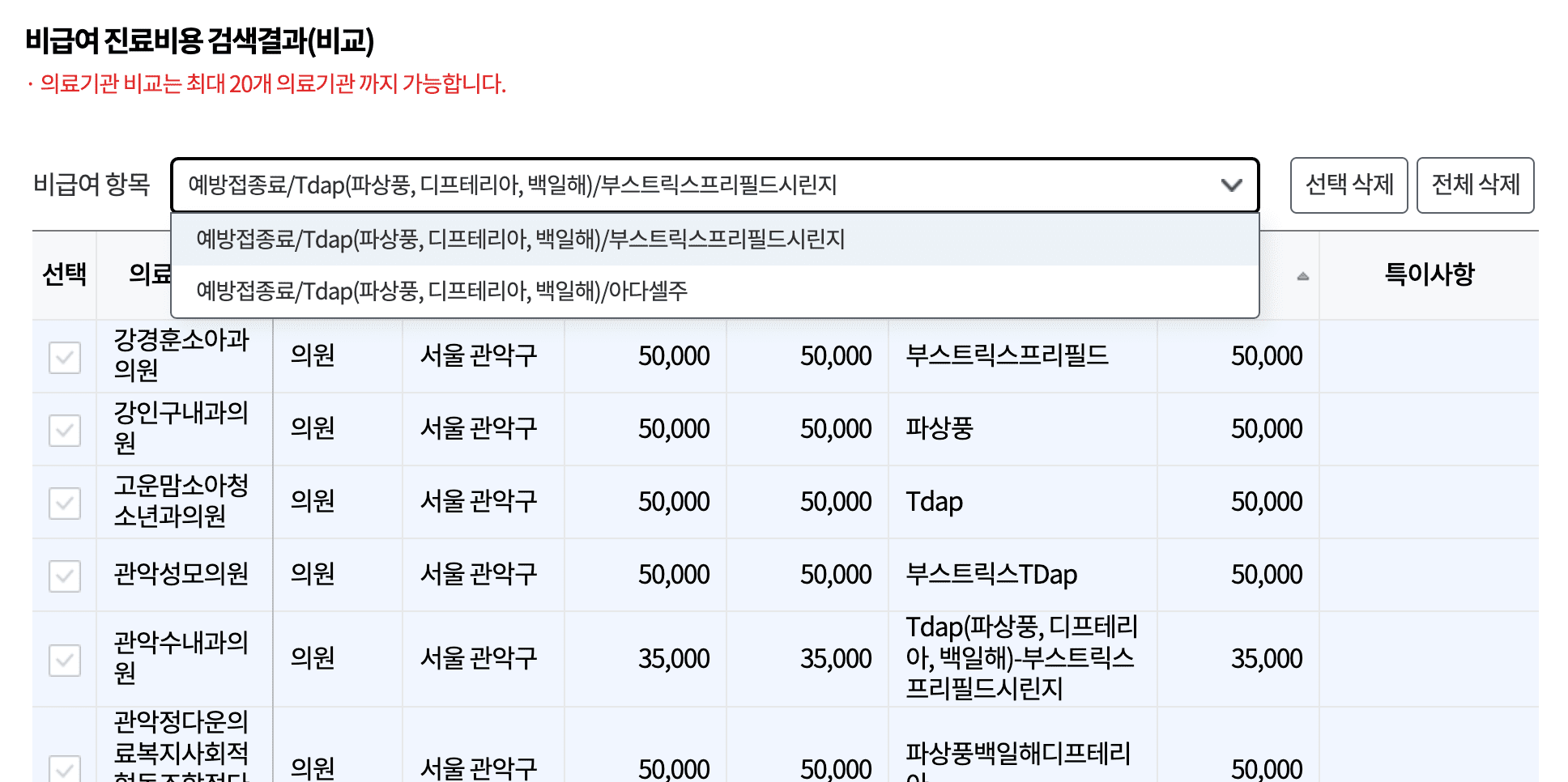 백일해 예방접종 무료 병원 가격 및 접종시기 부작용