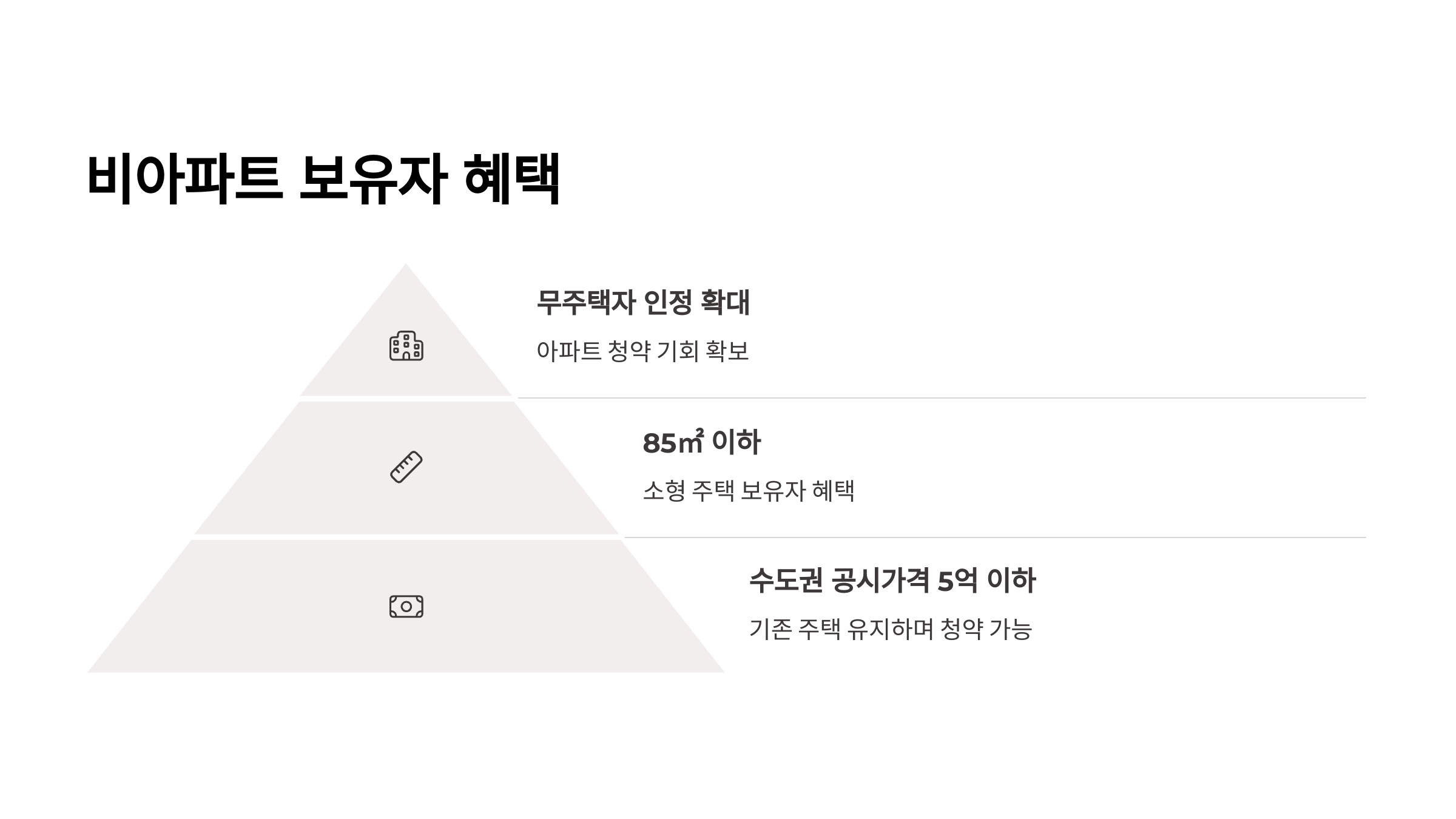 비아파트 보유자 혜택