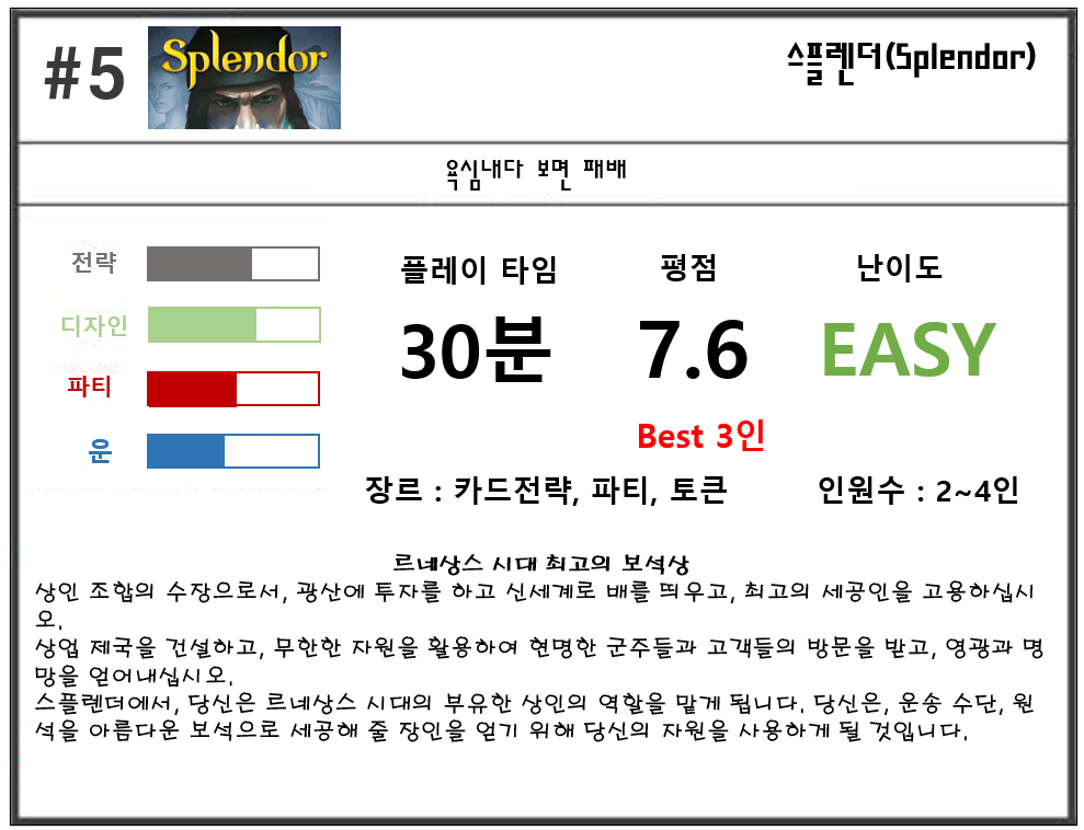 스플렌더 룰 설명